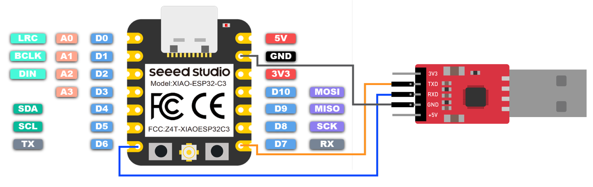 ESP32 Pinout