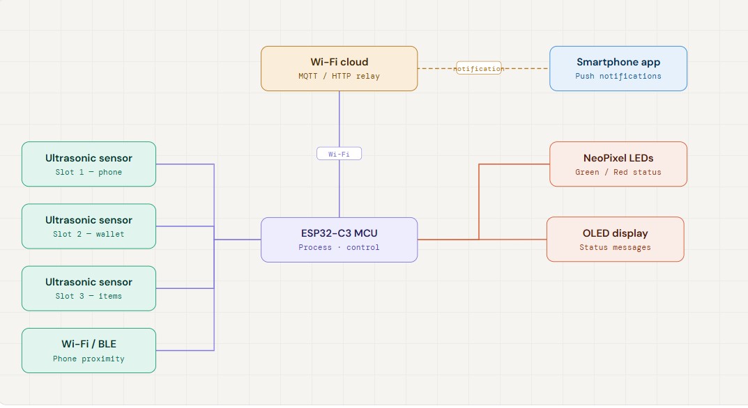 system diagram