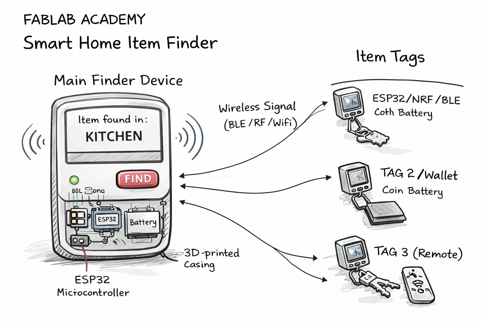 Final Project Sketch