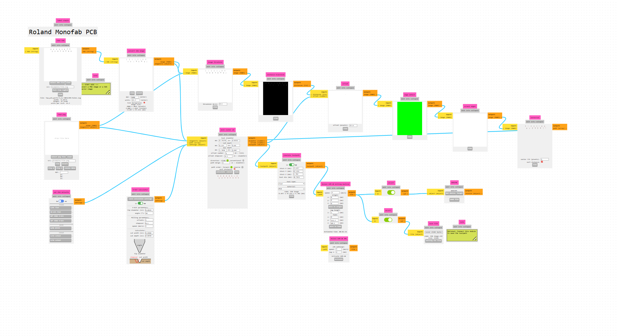 Drill file node flow configuration setup in Mods CE