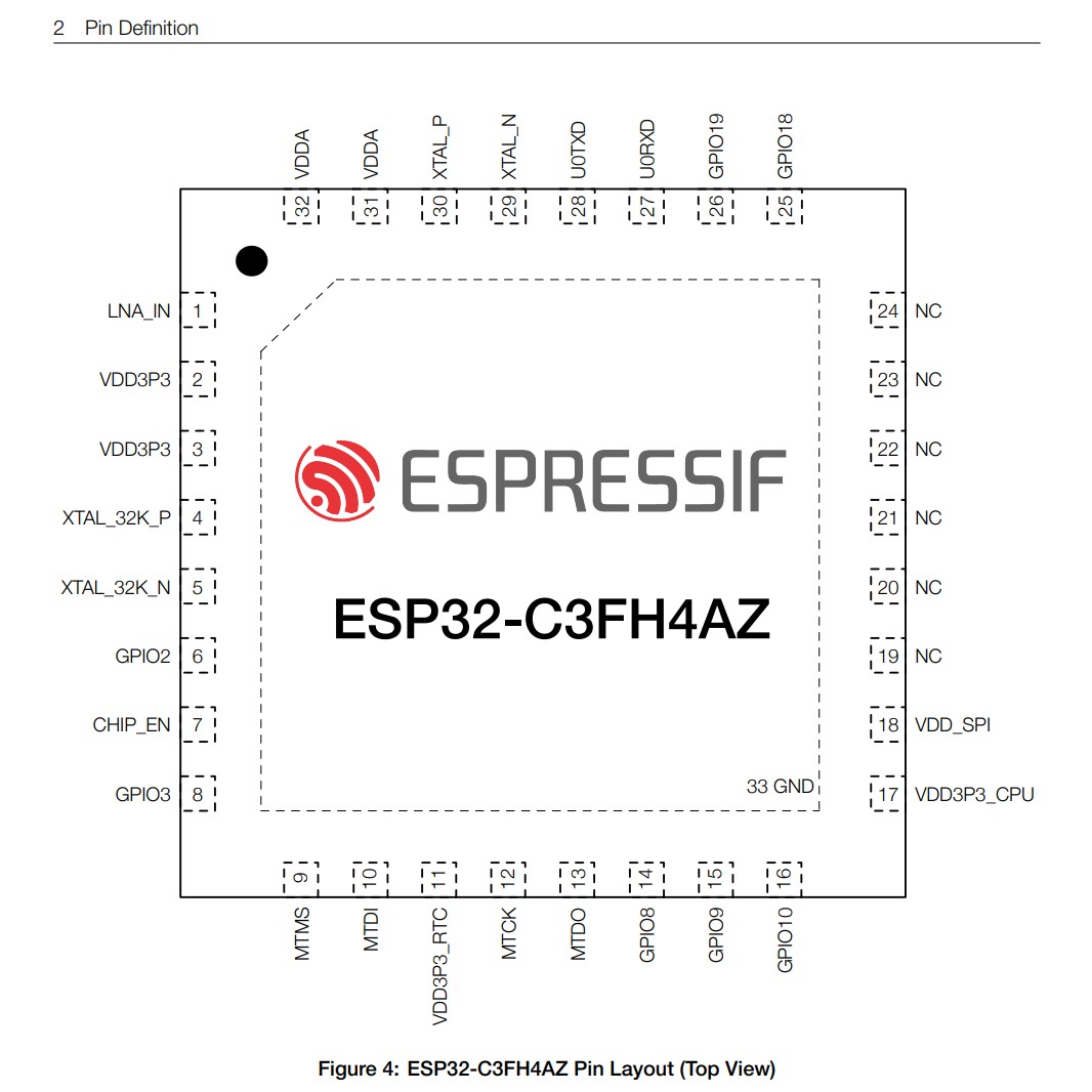 Pin Definition (internal diagram)-- SEED XIAO ESP32C3