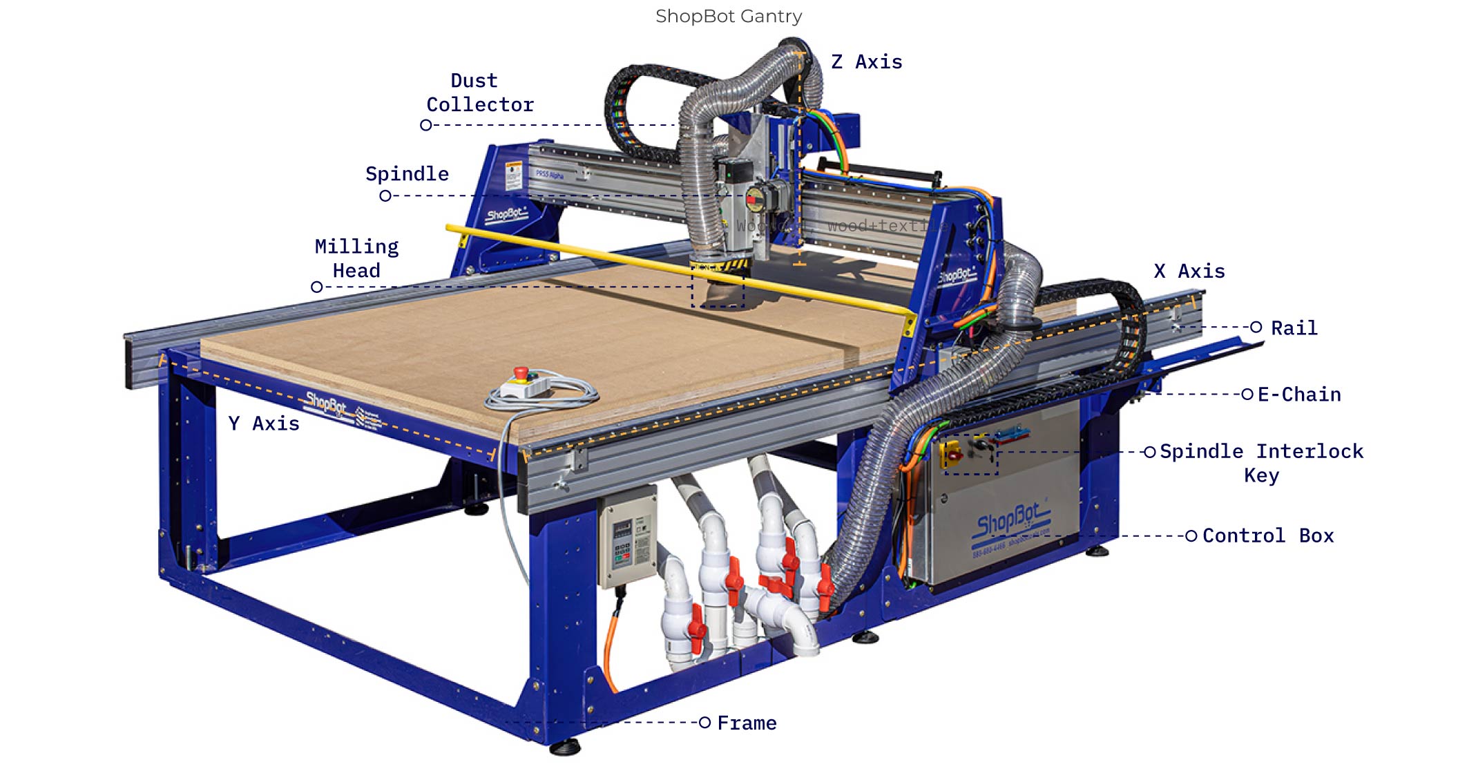 shopbot Gantry