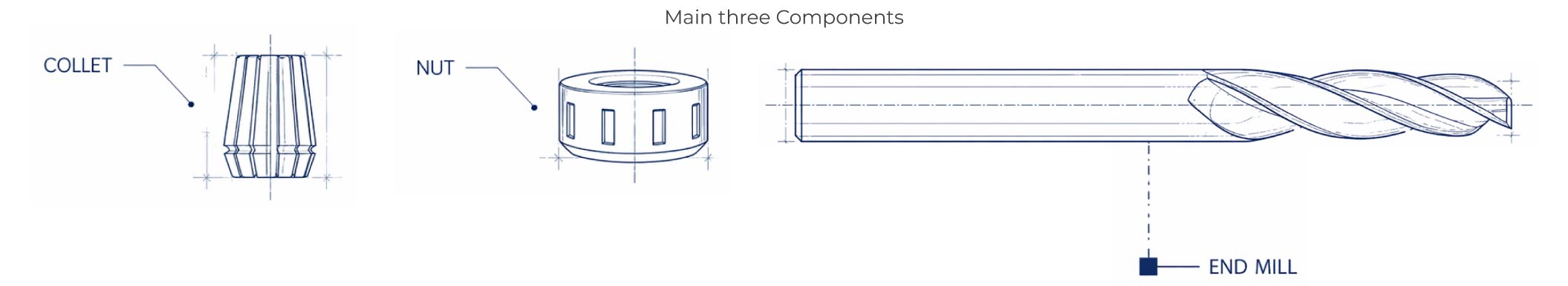 Collet,Nut and Endmill