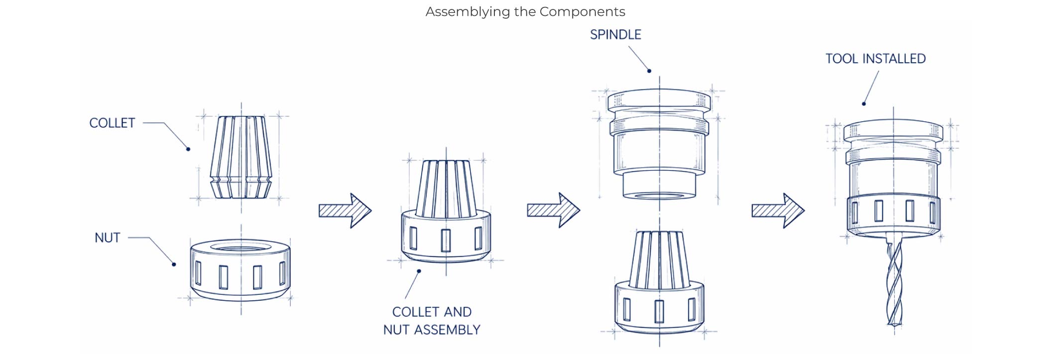 Collet,Nut and Endmill Assembly