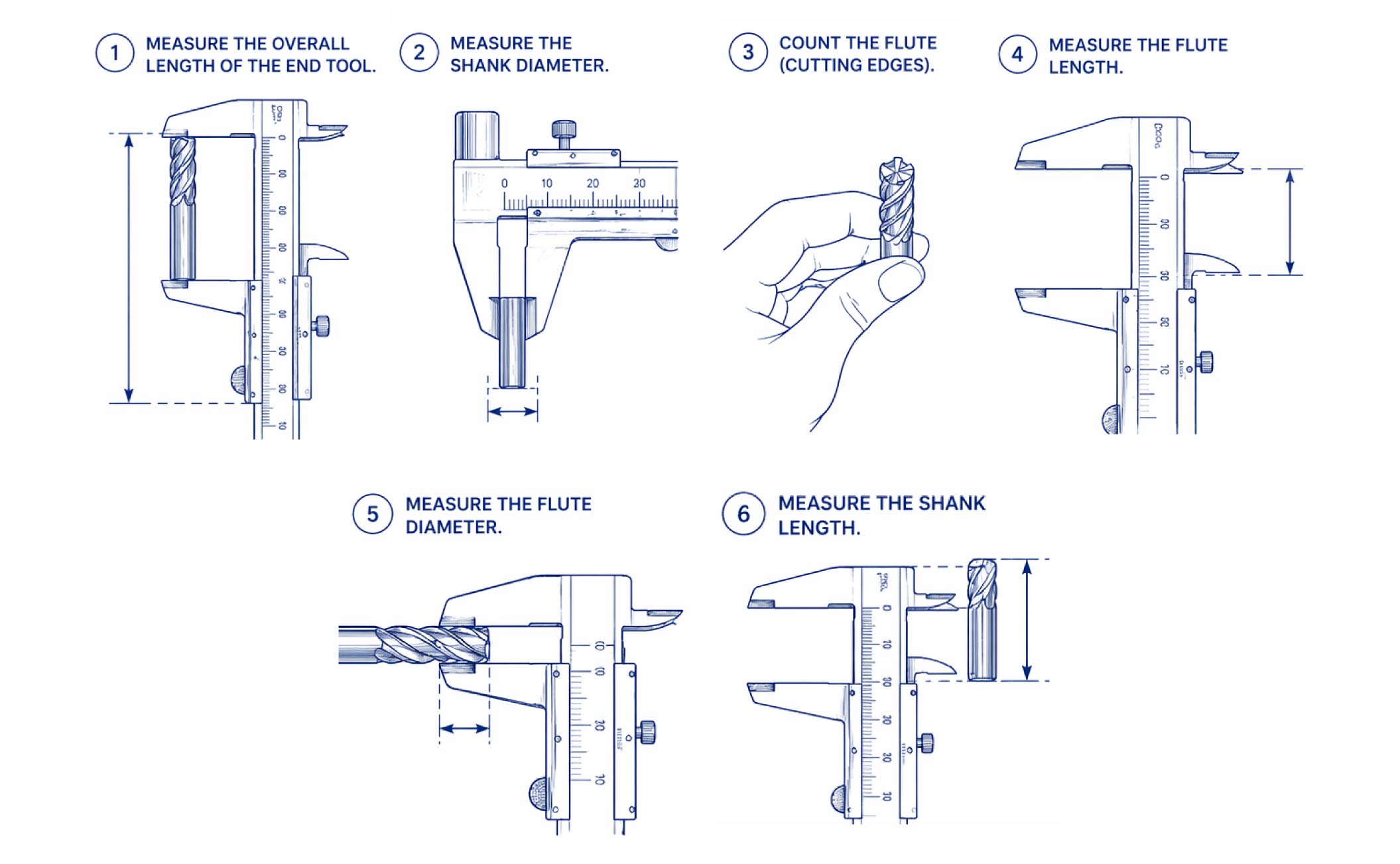 Measuring the End Tool
