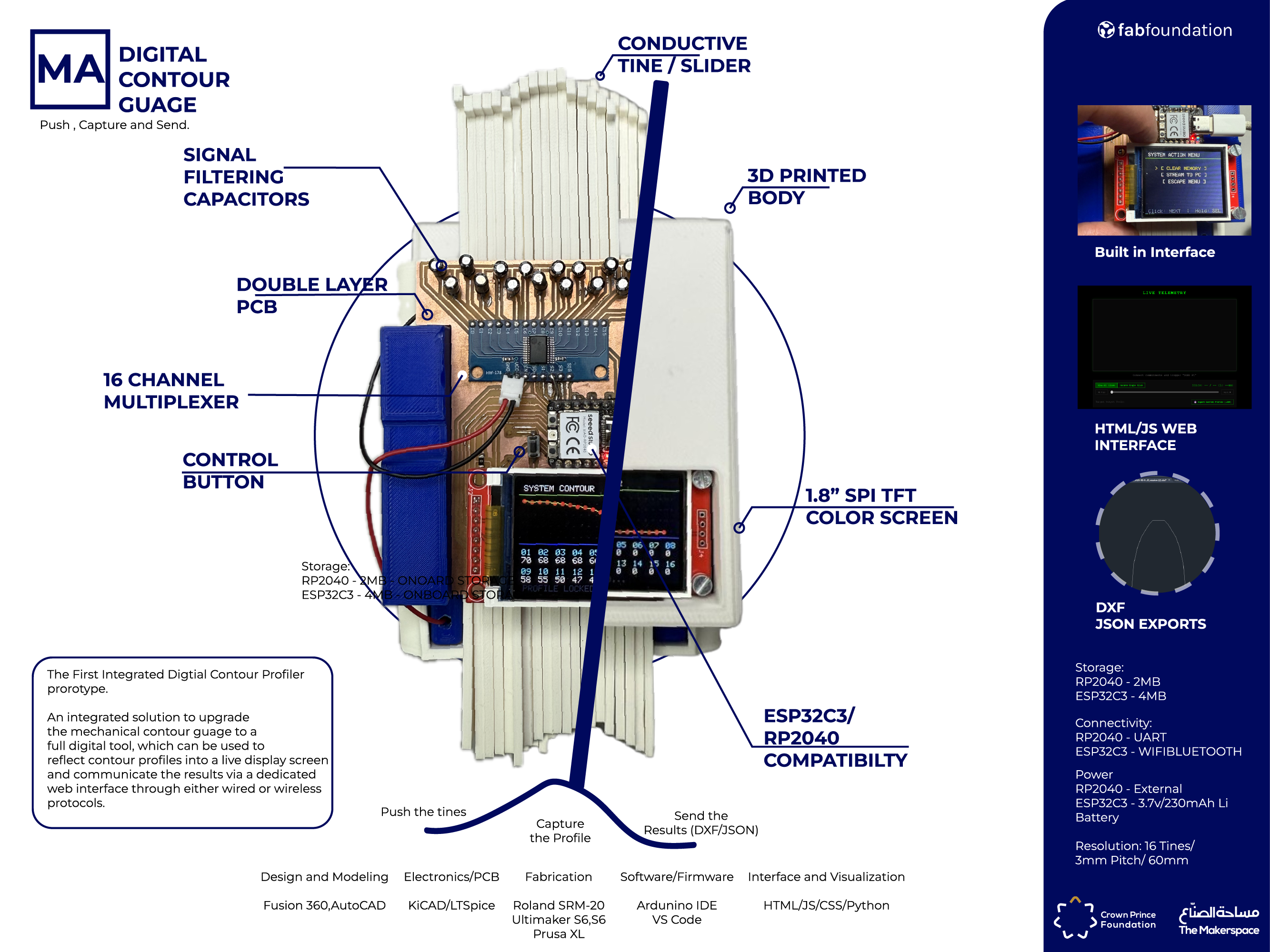 DCG system integration diagram — full signal chain from tines to DXF output