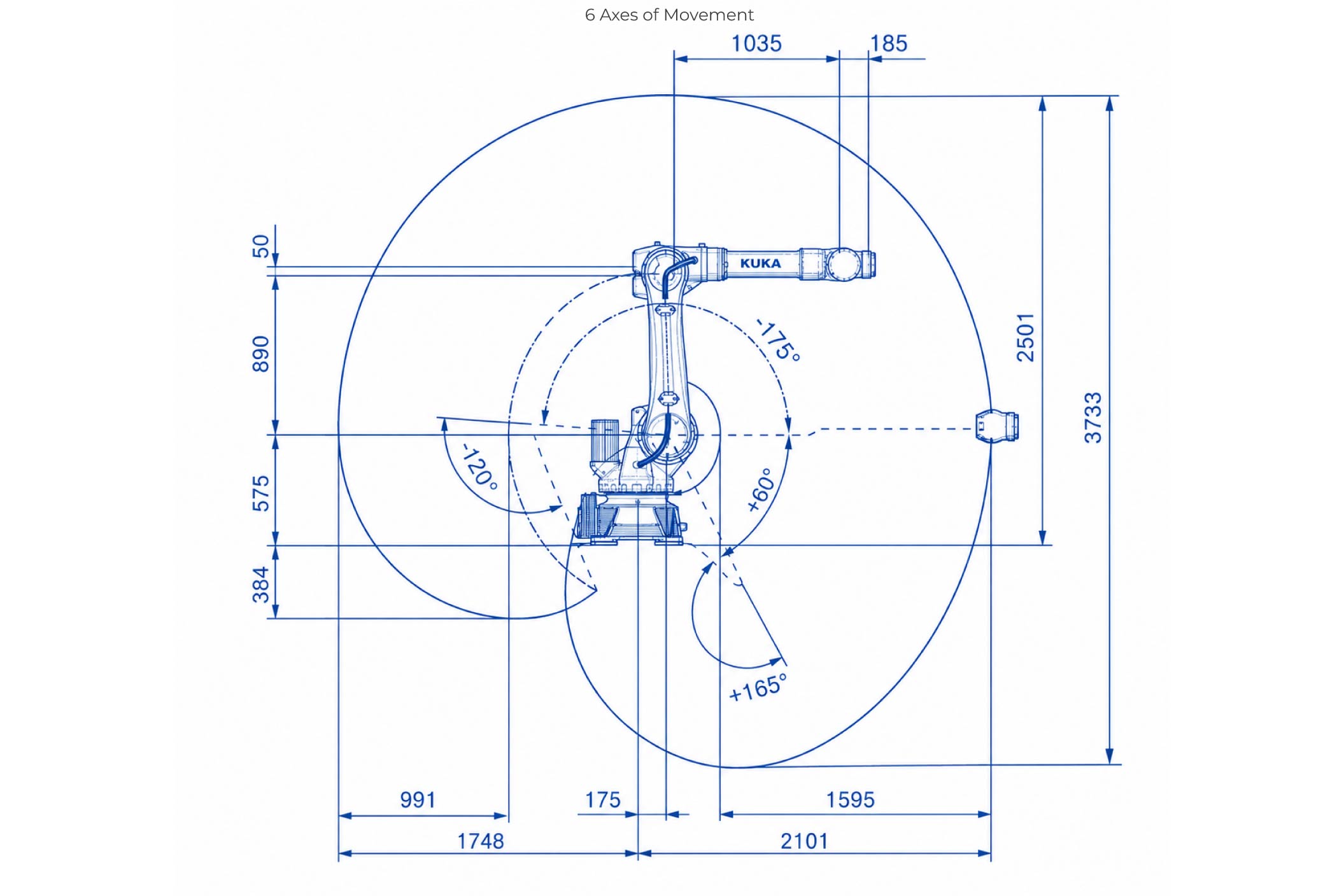 KUKA Working Envelope