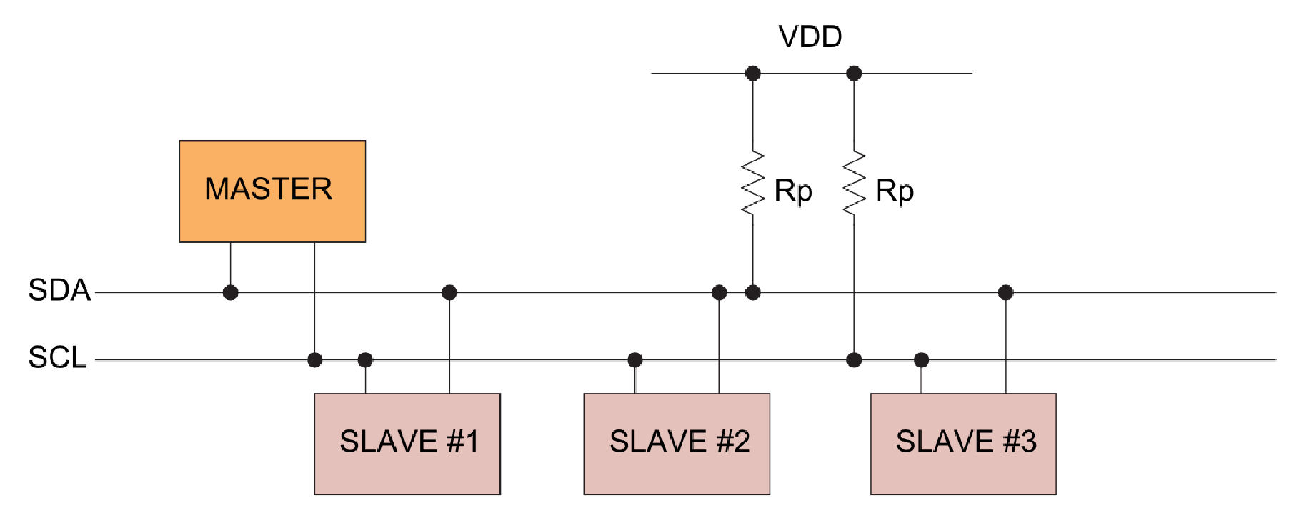 I2C Communication Diagram