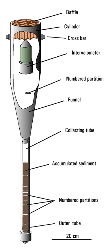 Anderson's devices
