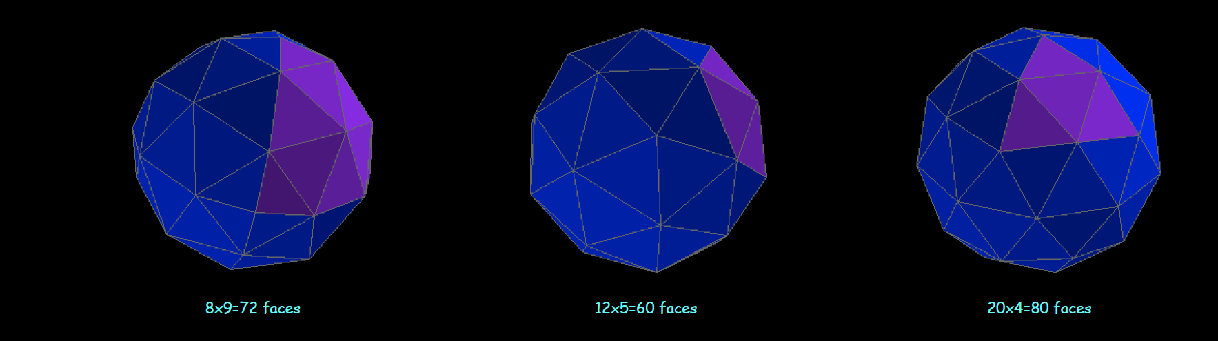 Spherical Polyhedron