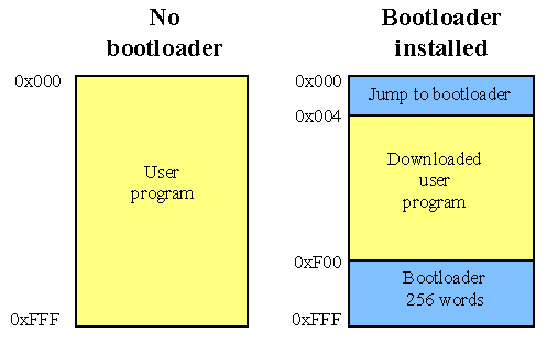bootloader