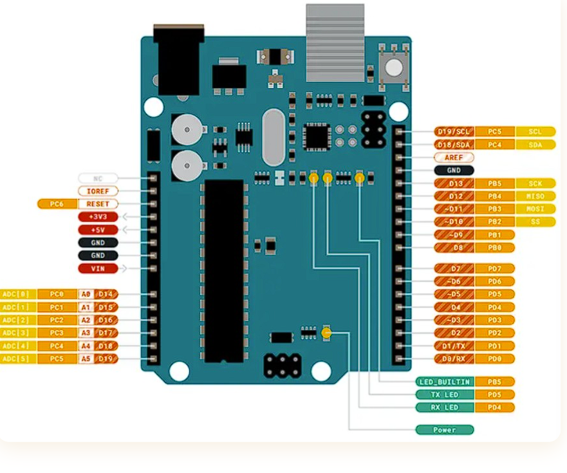 Arduino UNO R3 pinout