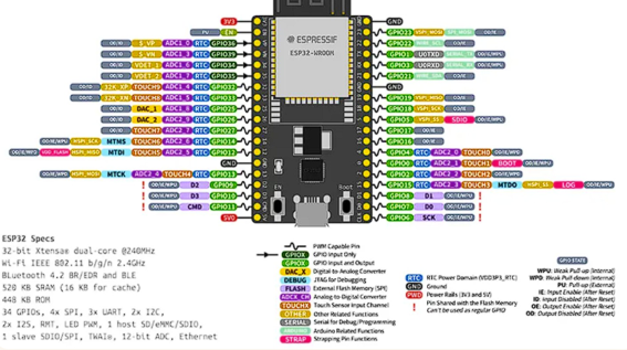 ESP32-WROOM pinout