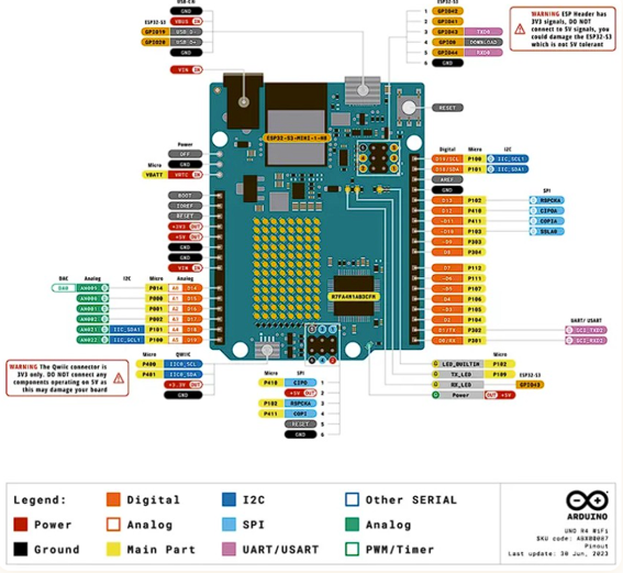 Arduino UNO R4 WiFi pinout