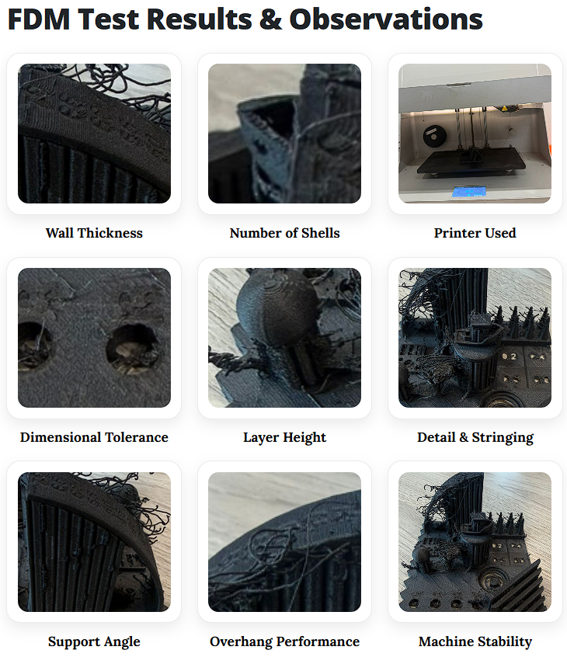 FDM Test Results collage