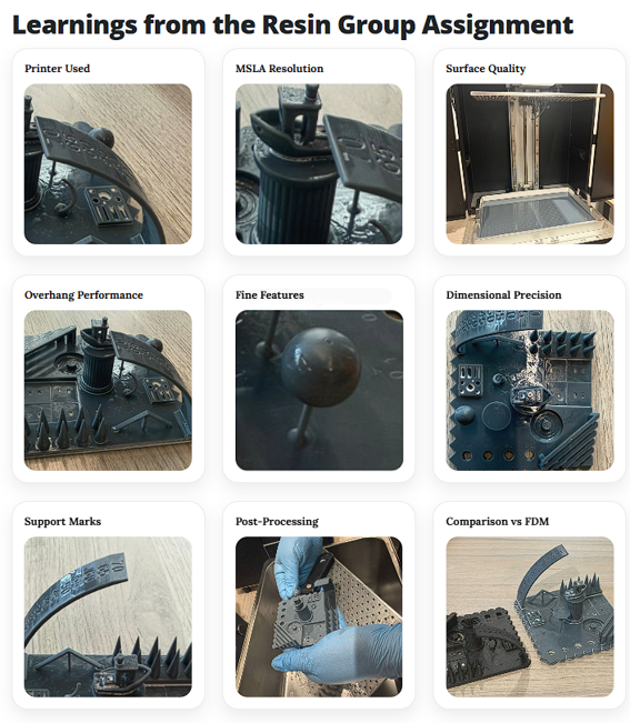 3D scanning and printing