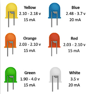 LED forward voltage by color diagram