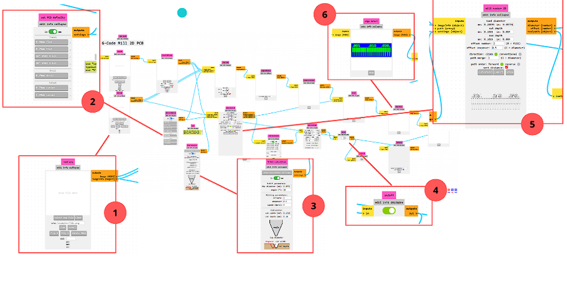 Mods CE full workflow diagram