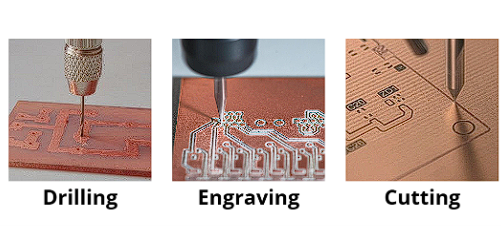 Drilling Engraving Cutting PCB machining types