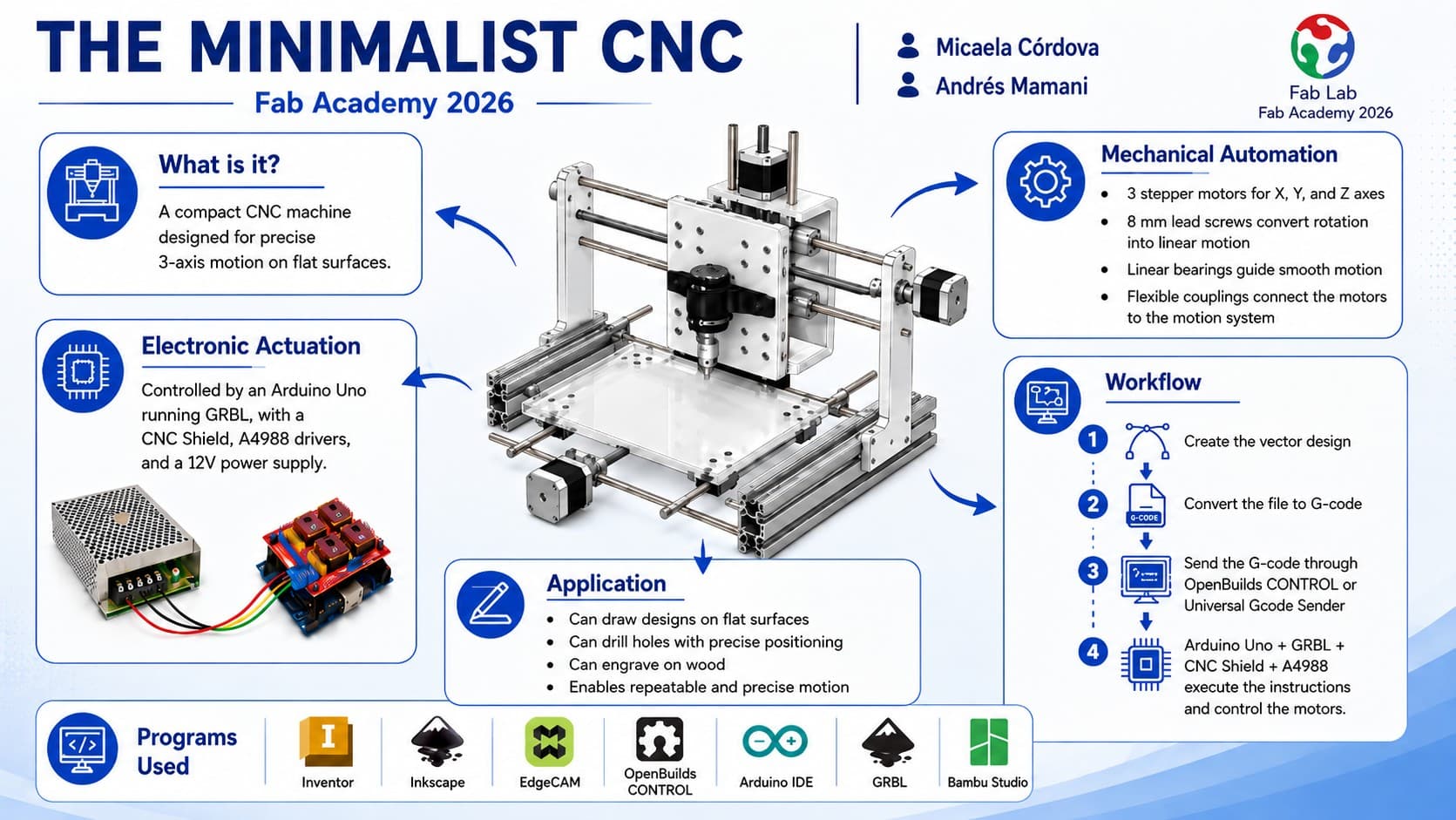 Presentation poster