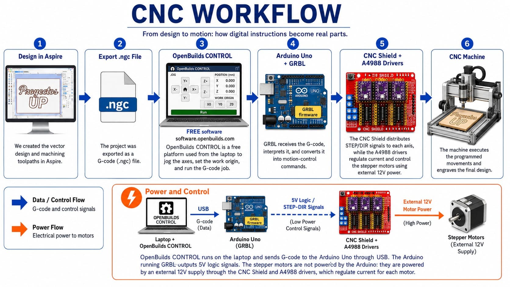 Workflow diagram