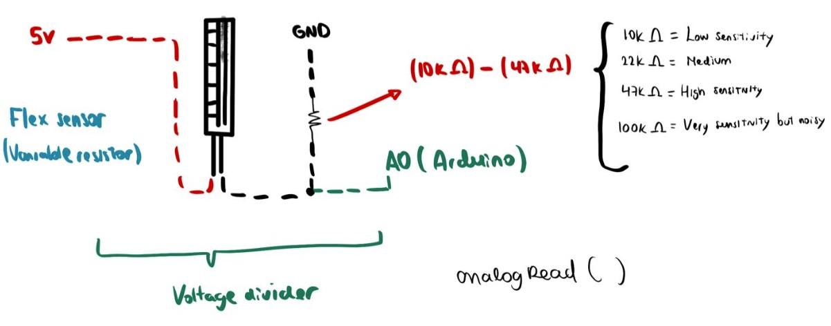 Flex sensor voltage divider schematic