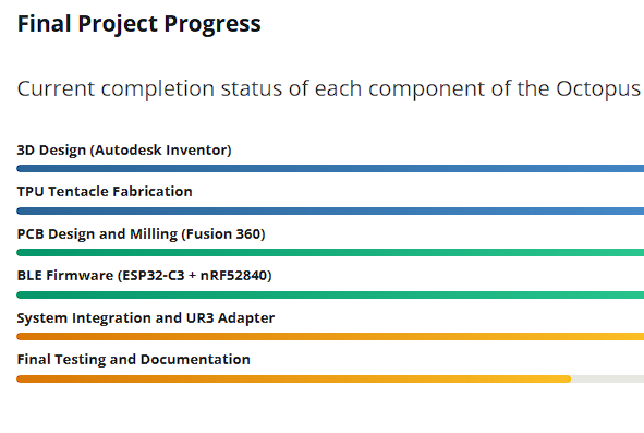 Week 18 - Final Project Completion