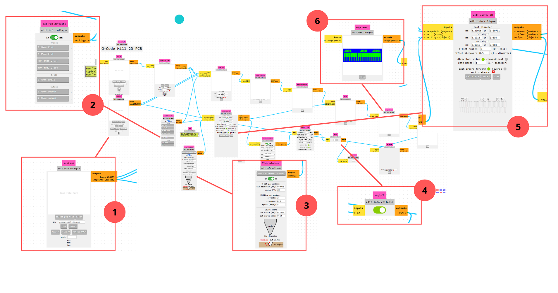 Mods CE workflow for generating G-code