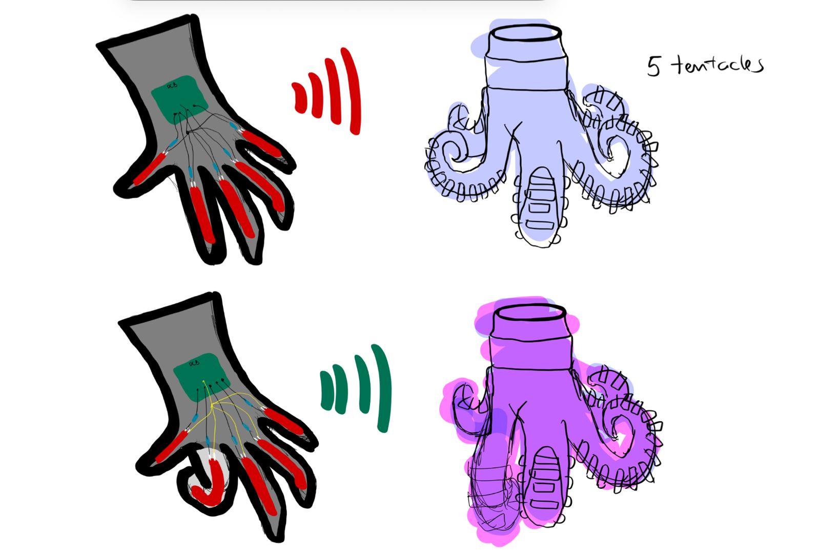 Final project concept showing glove with flex sensors controlling tentacles