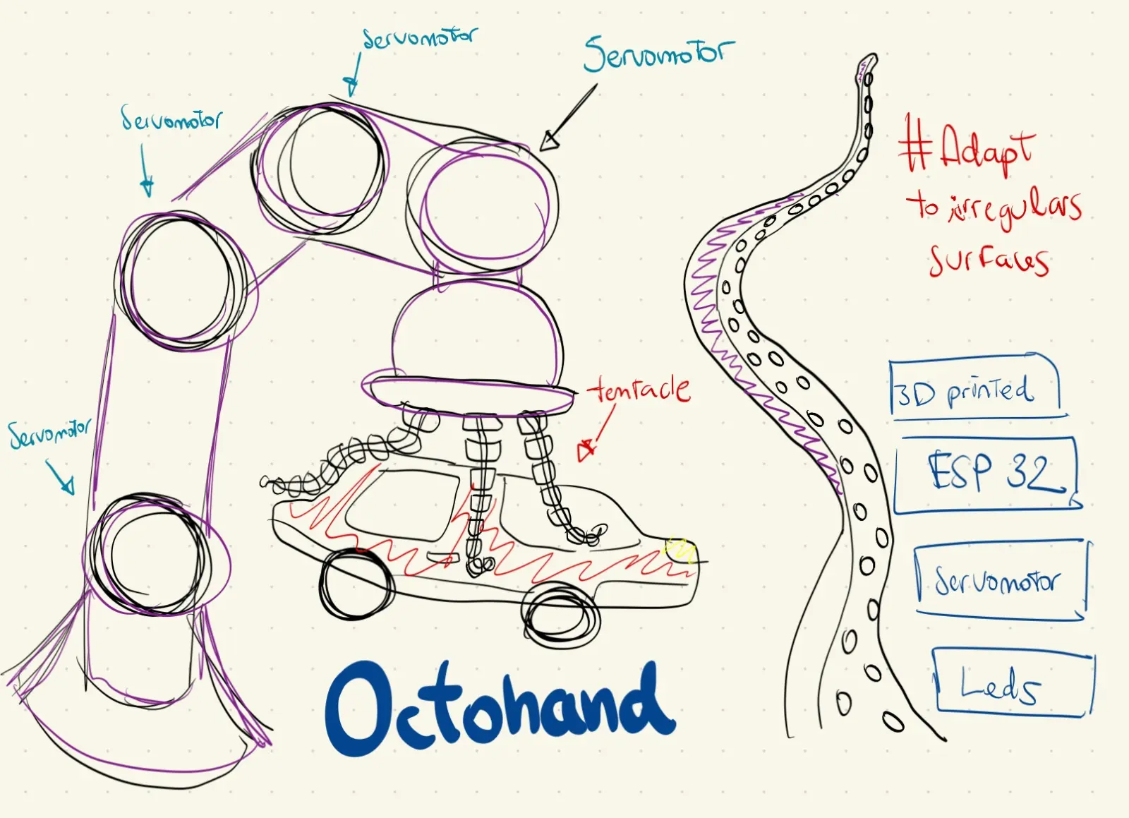 Octohand concept sketch