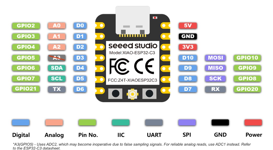 XIAO ESP32-C3 pinout diagram
