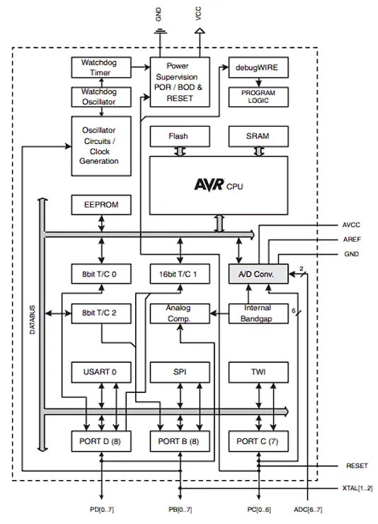 ATmega328P chip on Nano