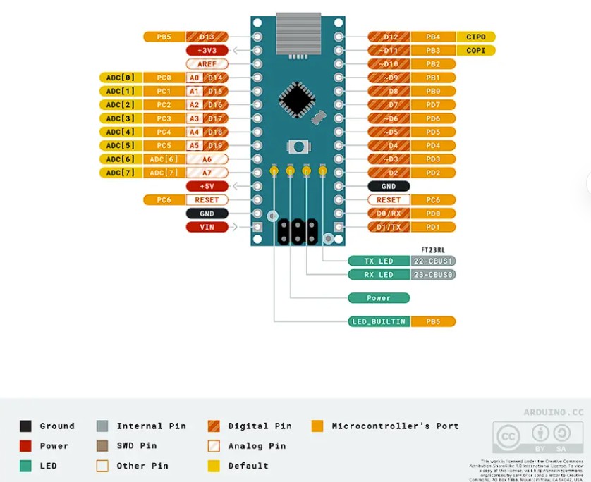 Arduino Nano pinout
