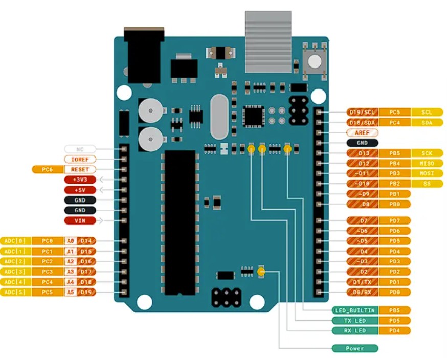 Arduino UNO R3 pinout