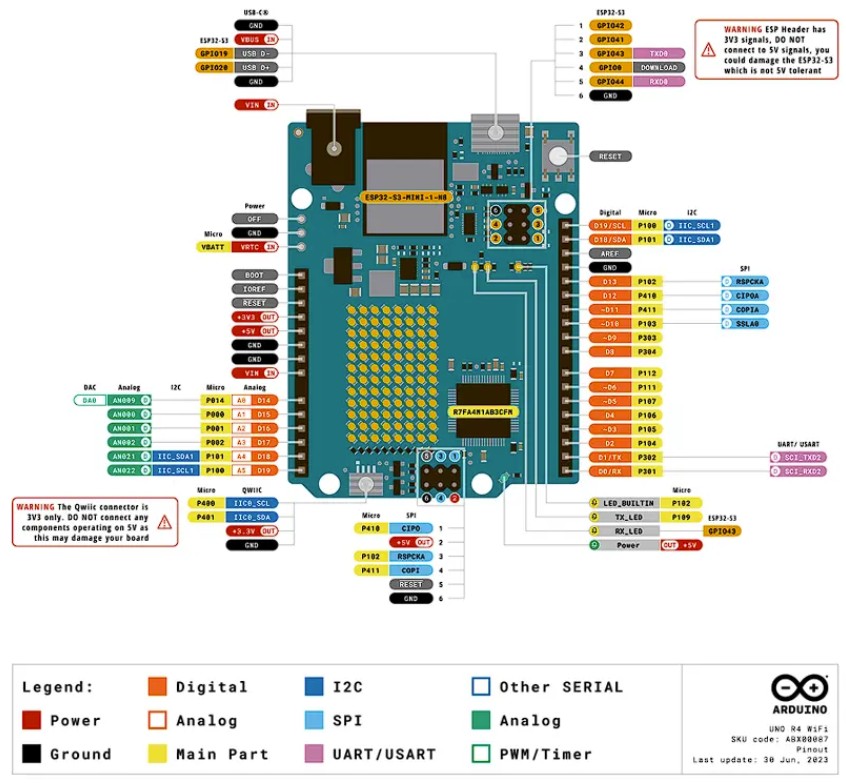 Arduino UNO R4 WiFi pinout