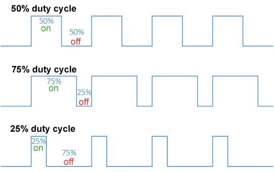 Duty cycle diagram