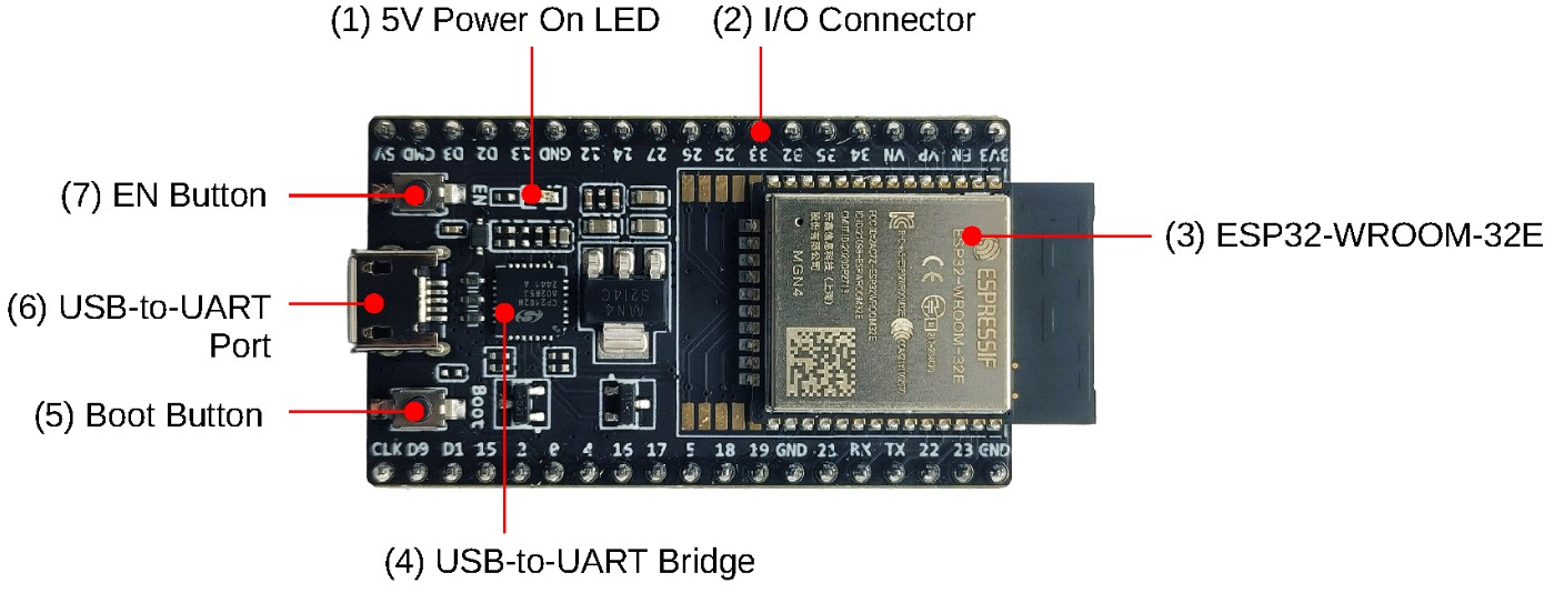 ESP32 project setup