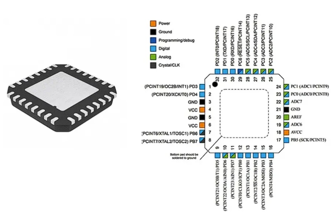 ATmega328P diagram