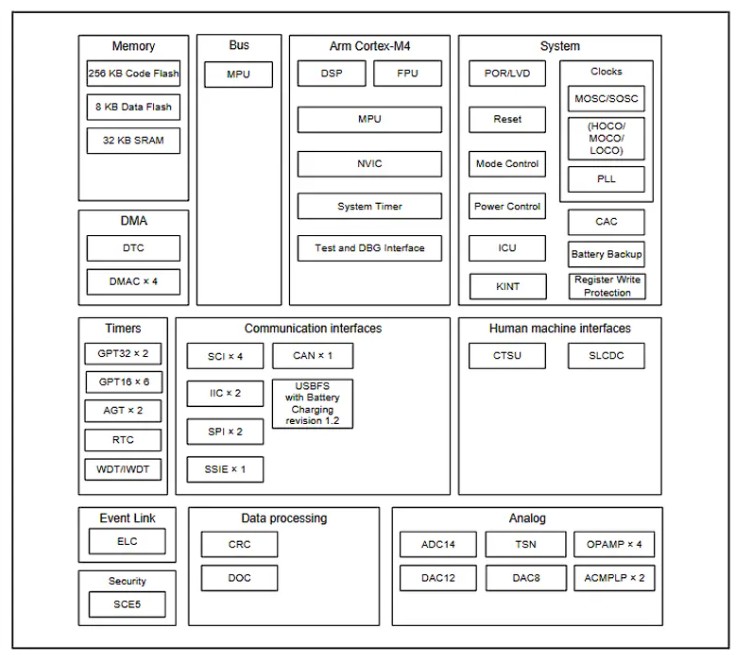 Arduino UNO R4 microcontroller chip