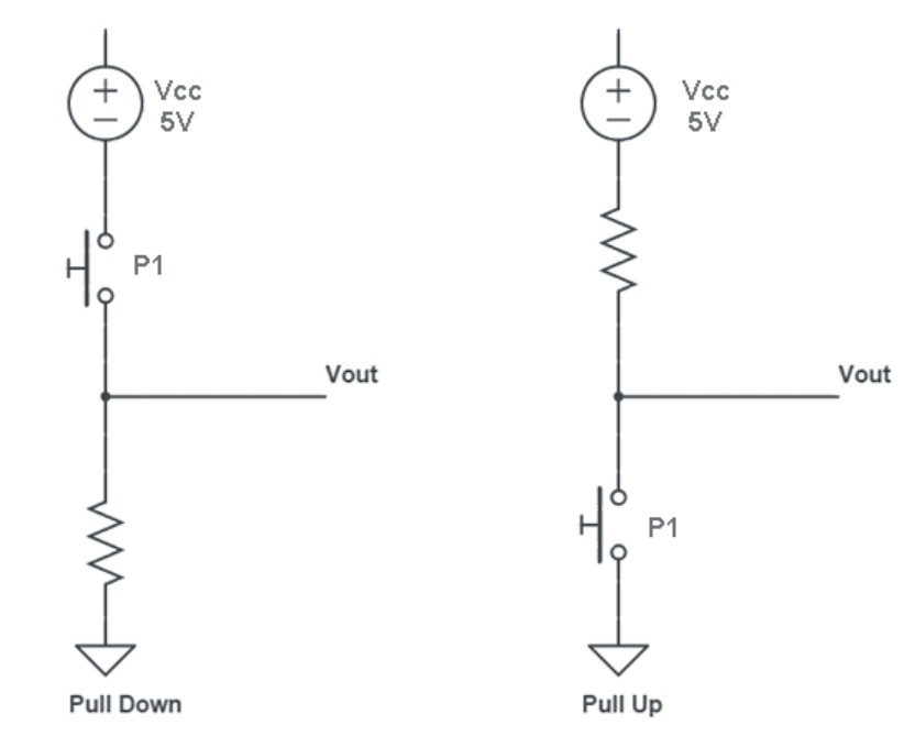 Pull-down and Pull-up configurations