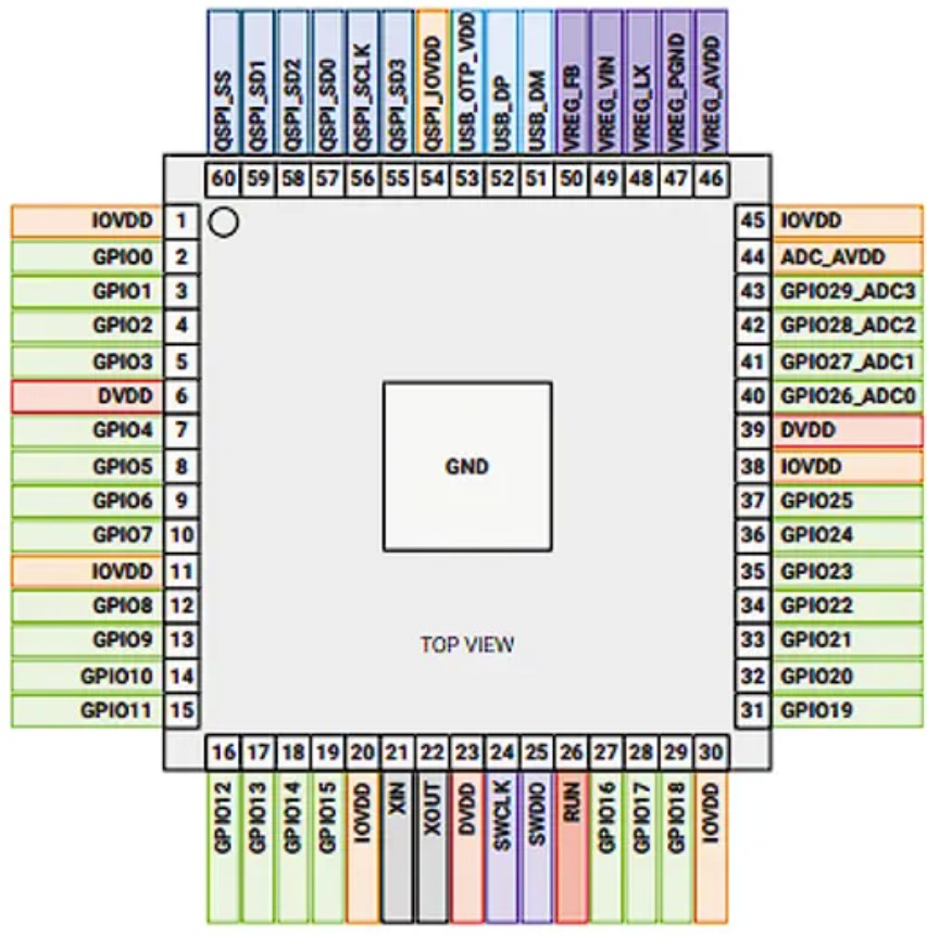RP2350 microcontroller