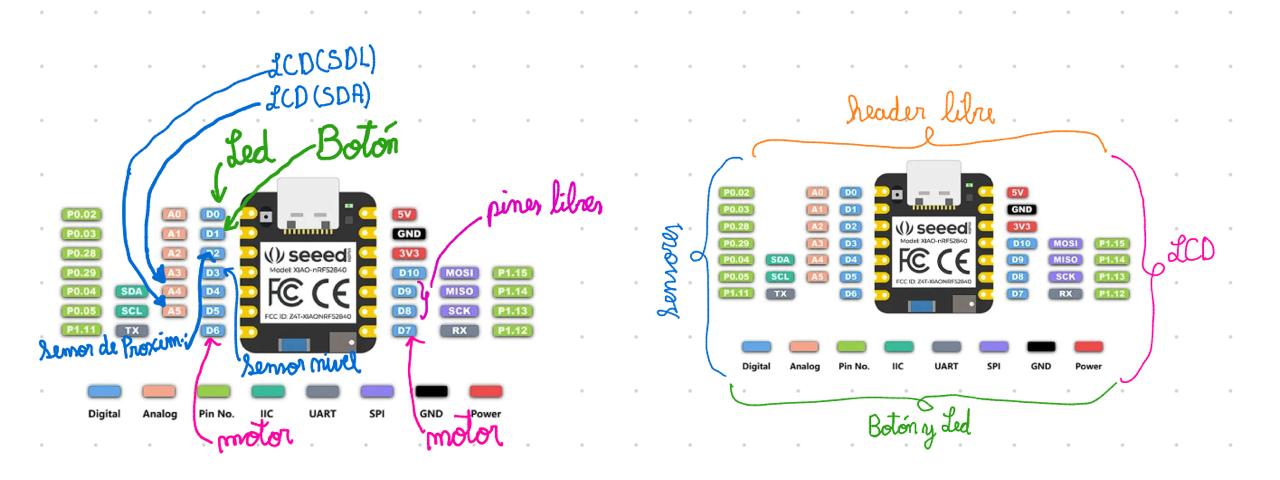 Full schematic overview