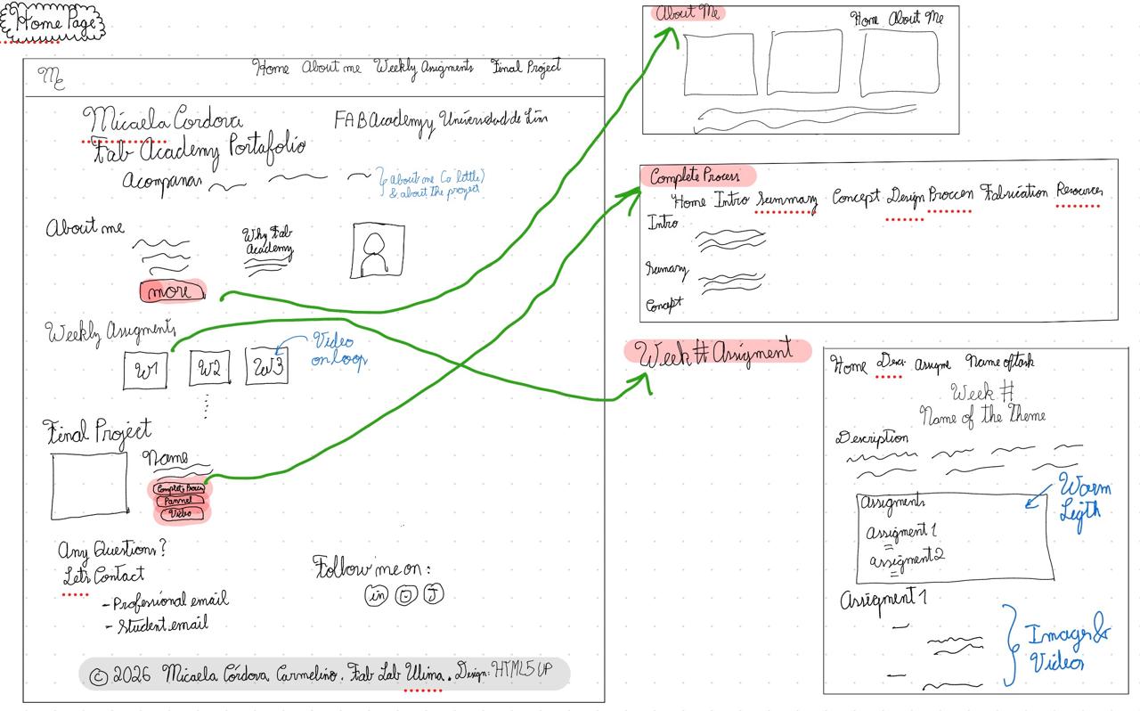 Web Template Sketch