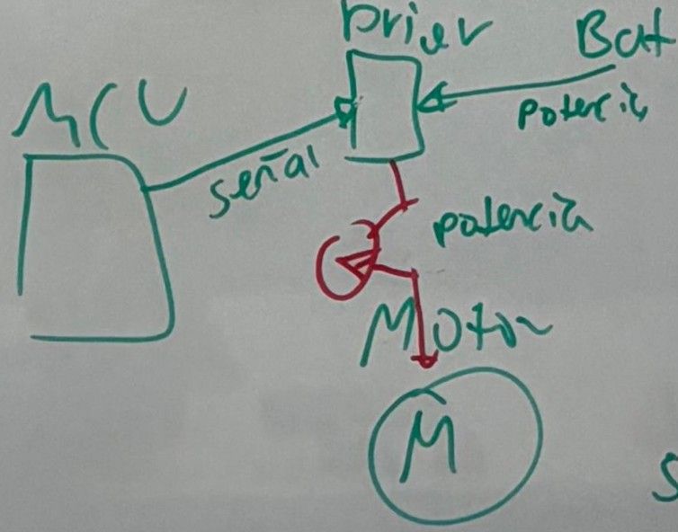 Complete measurement circuit