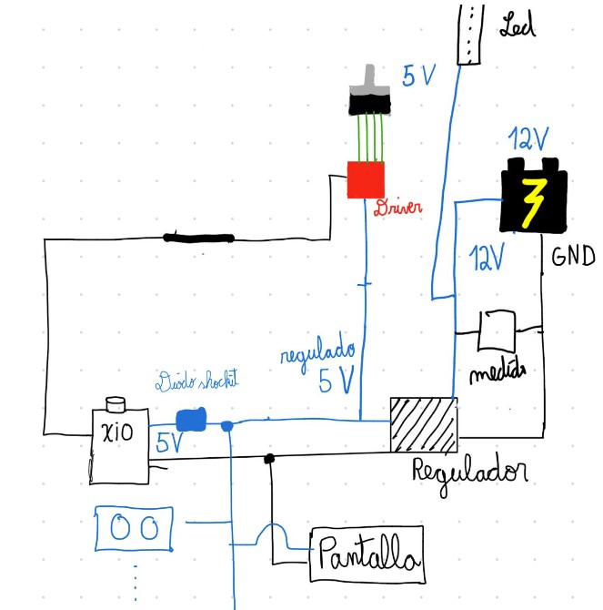 Complete integrated system
