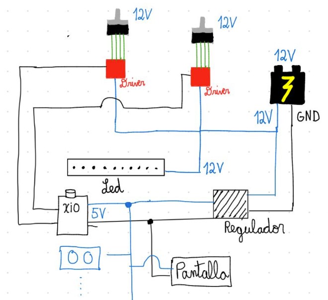 Initial power diagram