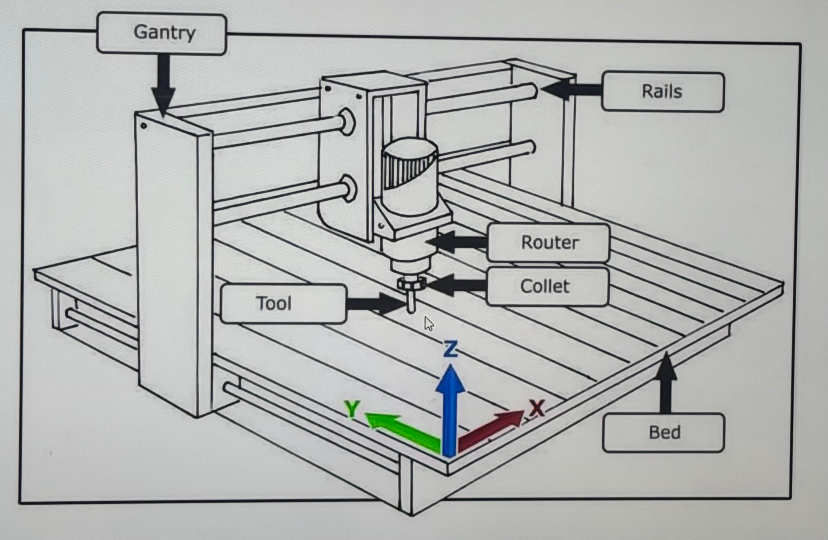 CNC Milling Overview