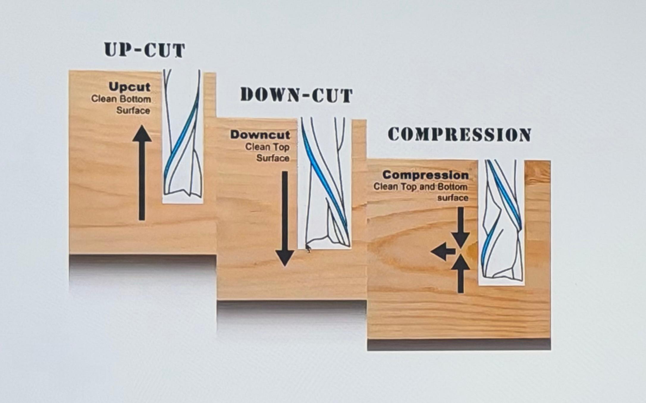 Tool System Overview