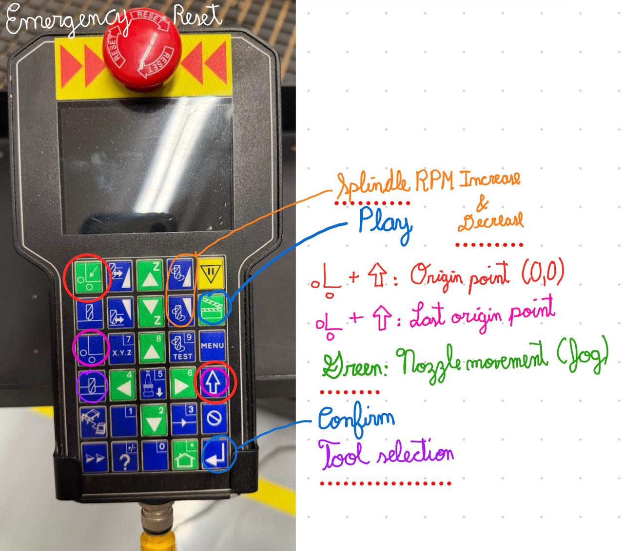 Key Pad Controller
