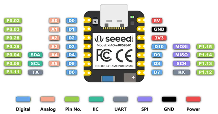 Seeeduino XIAO nRF52840 pinout